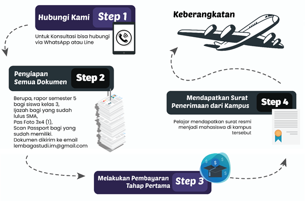 kuliahdimalaysia.com